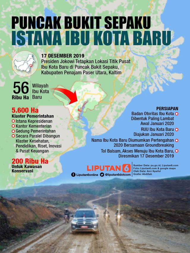 Infografis Puncak Bukit Sepaku, Istana Ibu Kota Baru
