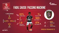 Fadil Sausu, Raja Passing Bali United FC