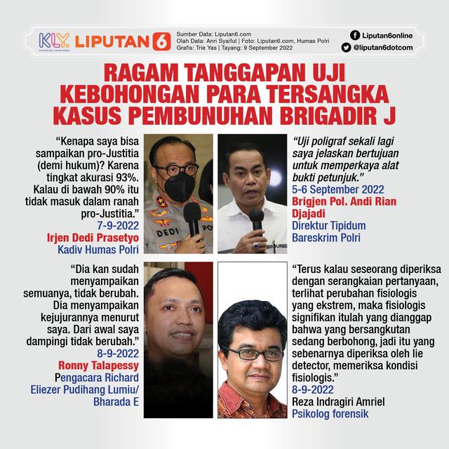 Infografis Ragam Tanggapan Uji Kebohongan Para Tersangka Kasus Pembunuhan Brigadir J. (Liputan6.com/Trieyasni)
