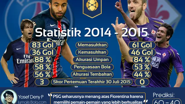 INFOGRAFIS Internastional Champiaons Cup 2015: Paris Saint-Germain vs Fiorentina