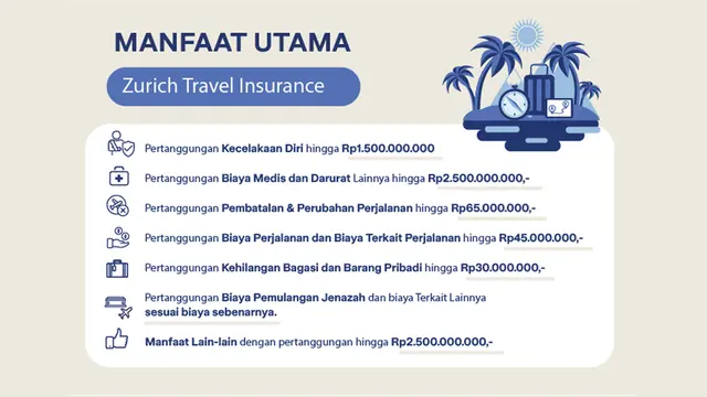 Manfaat Utama Asuransi Zurich Travel Insurance.
