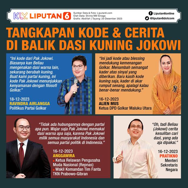 Infografis Tangkapan Kode dan Cerita di Balik Dasi Kuning Jokowi