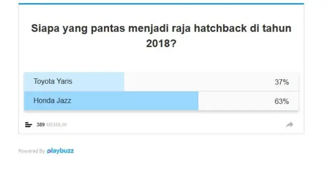 Polling Otomotif