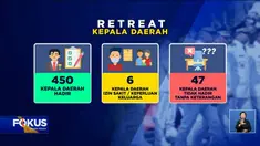 Perbarui informasi Anda bersama Fokus edisi (22/2) dengan beberapa topik pilihan sebagai berikut, Evakuasi Warga di Tengah Banjir, Hari Kedua Retret Kepala Daerah di Akmil, Tradisi Ziarah Kubur Jelang Ramadan.