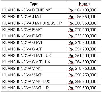 Daftar harga Kijang Innova bensin
