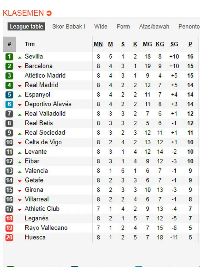 Klasemen Liga Spanyol