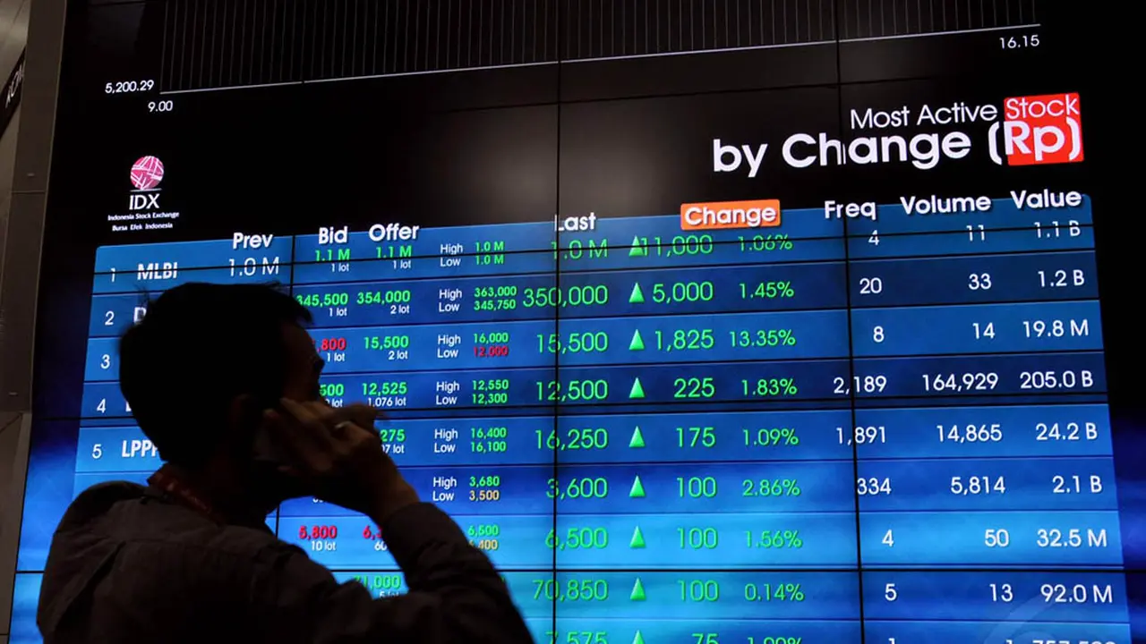 Sempat Pecahkan Rekor, IHSG Kini Anjlok