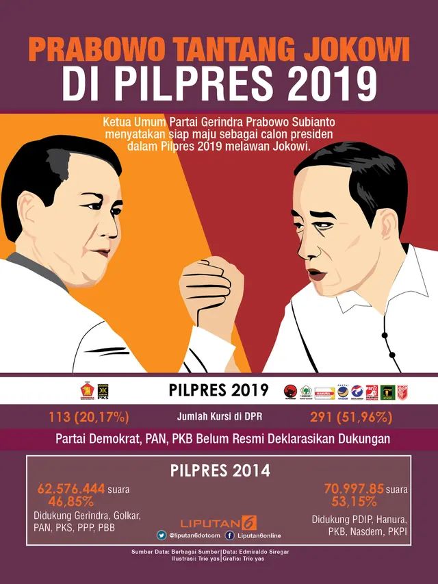 Infografis Prabowo Vs Jokowi di Pilpres 2019