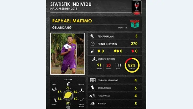 Statistik: Maitimo, Pemain Terbaik Persita di Piala Presiden