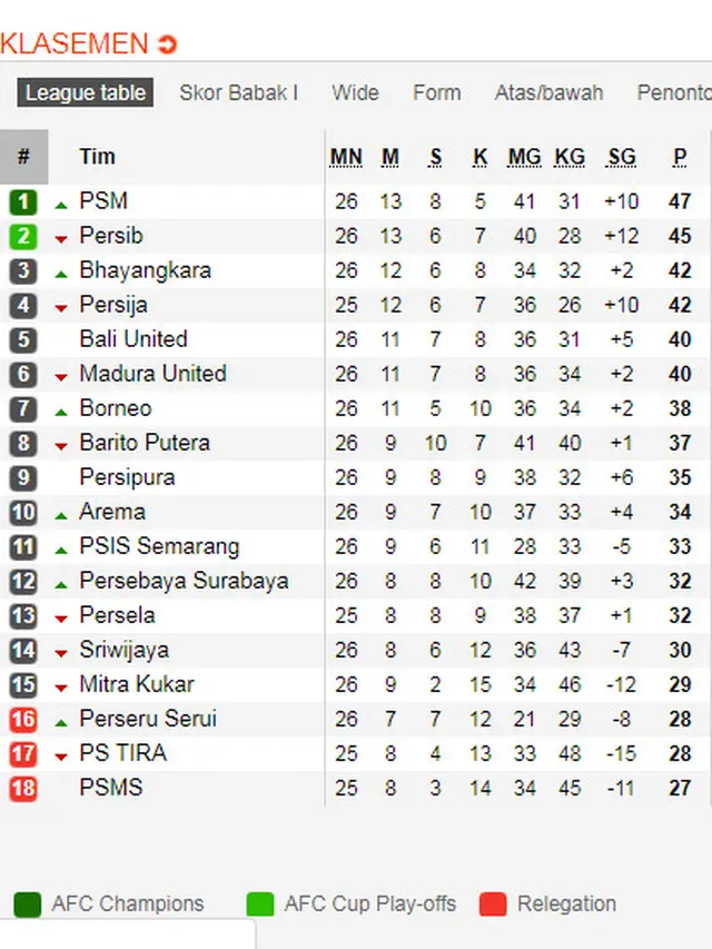 Klasemen Liga 1 2018