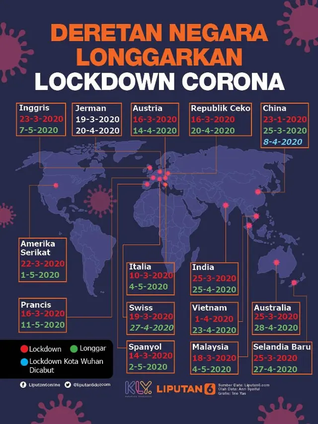 Infografis Deretan Negara Longgarkan Lockdown Corona. (Liputan6.com/Trieyasni)