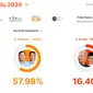 Quick count Indikator Politik Pilpres 2024. (Tangkapan layar)