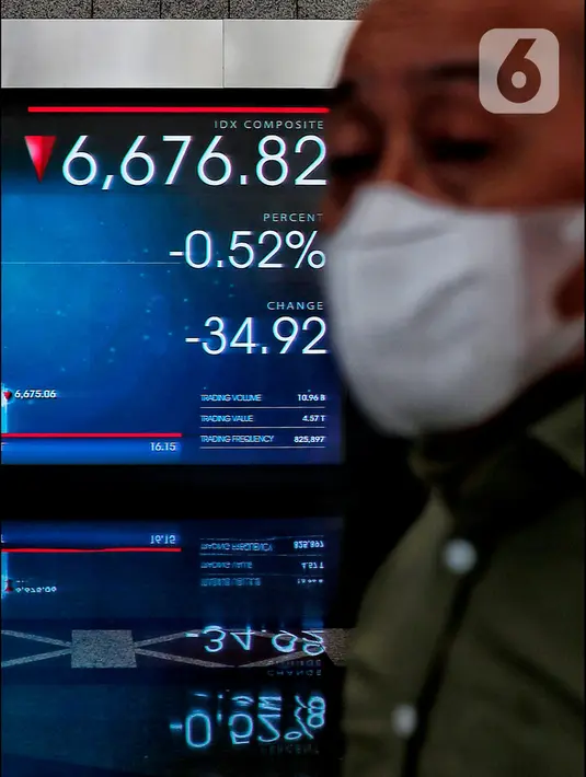 Indeks harga saham gabungan (IHSG) ditutup di level 6.679 pada Selasa (16 /5).  (Liputan6.com/Angga Yuniar)