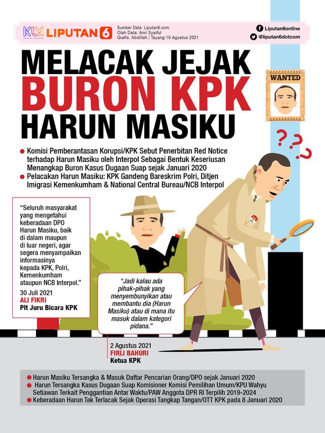 Infografis Melacak Jejak Buron KPK Harun Masiku. (Liputan6.com/Abdillah)