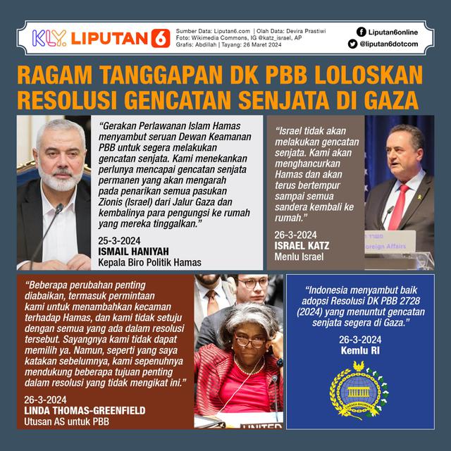 Infografis Ragam Tanggapan DK PBB Loloskan Resolusi Gencatan Senjata di Gaza. (Liputan6.com/Abdillah)