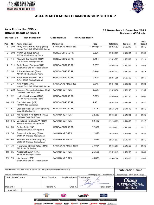 Hasil ARRC 2019 seri ketujuh balapan pertama di Sirkuit Internasional Chang, Buriram, Sabtu (30/11/2019).