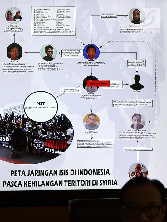 Struktur jaringan teroris ditampilkan saat polisi memberi keterangan terkait kelompok teroris ISIS di Sumatera Barat, Mabes Polri, Jakarta, Selasa (23/7/2019). Polisi menyita barang bukti di antaranya laptop, HP, SIM card, buku jihad, uang tunai, dan buku tabungan. (Liputan6.com/JohanTallo)