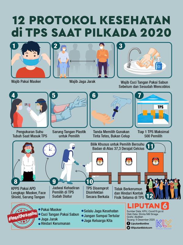 Infografis 12 Protokol Kesehatan di TPS Saat Pilkada 2020 (Liputan6.com/Abdillah)