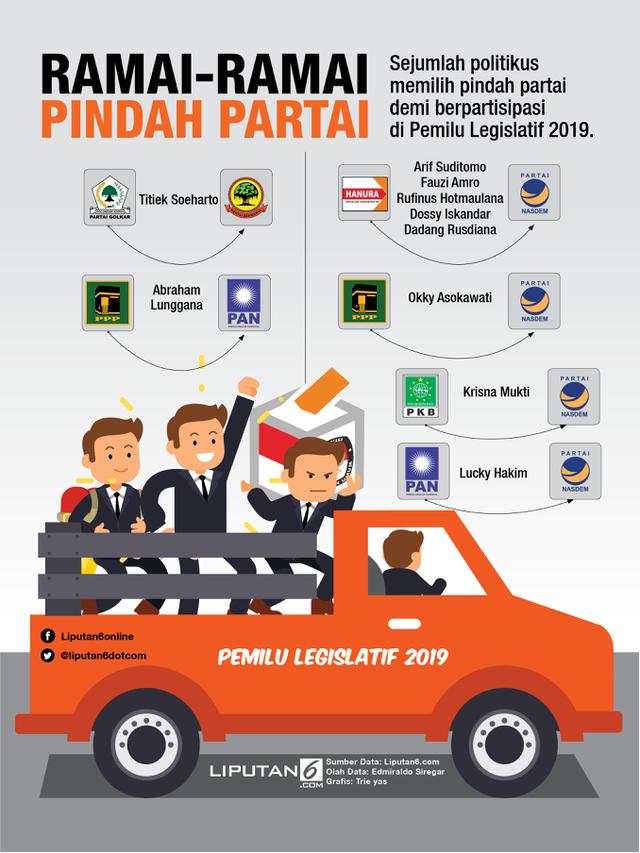 infografis ramai-ramai pindah partai