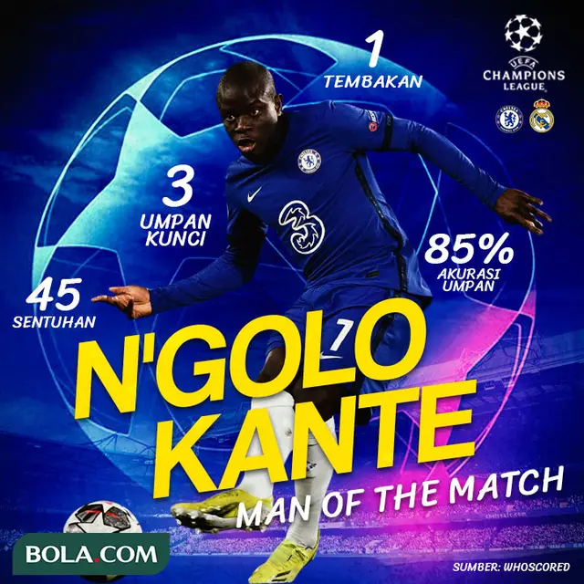 Berita Infografis - Chelsea Vs Real Madrid - Man Of The Match N'Golo Kante