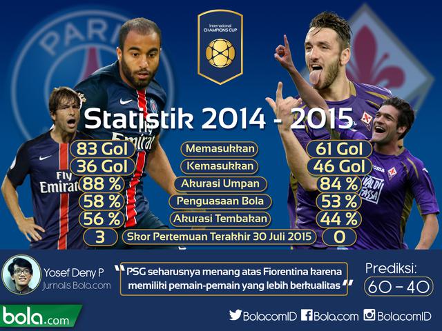 INFOGRAFIS Internastional Champions Cup 2015: Paris Saint-Germain vs Fiorentina (Bola.com/Samsul Hadi)