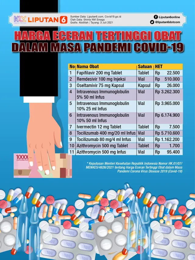 Infografis Harga Eceran Tertinggi Obat dalam Masa Pandemi Covid-19