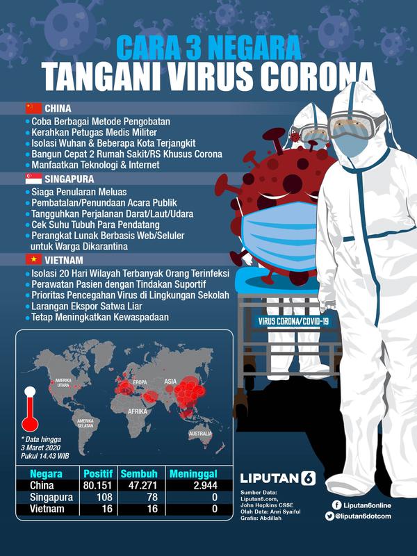 Infografis Cara China hingga Vietnam Tangani Virus Corona. (Liputan6.com/Abdillah)