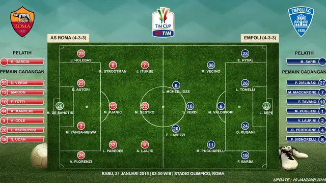 AS Roma vs Empoli