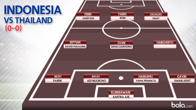 Indonesia Vs Thailand