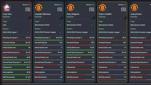 FOTO Statistik Leny Yoro