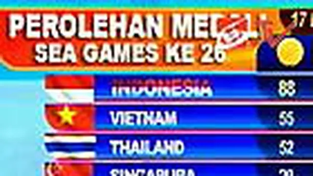 Indonesia Masih Peringkat Atas