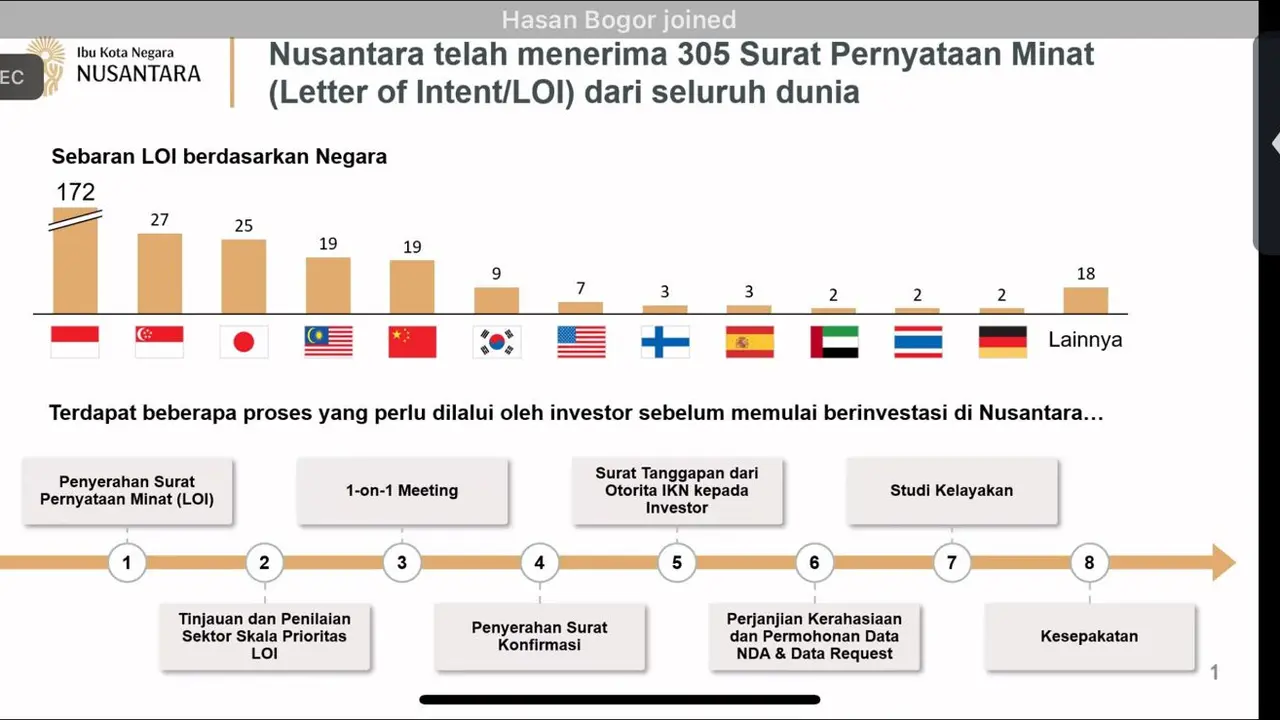 Otorita Ibu Kota Nusantara (IKN)