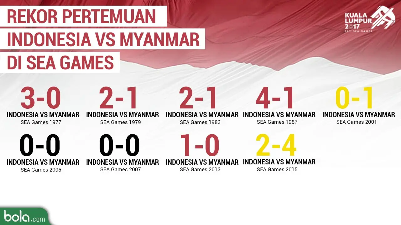 Rekor Pertemuan Indonesia Vs Myanmar di SEA Games (Bola.com/Adreanus Titus)