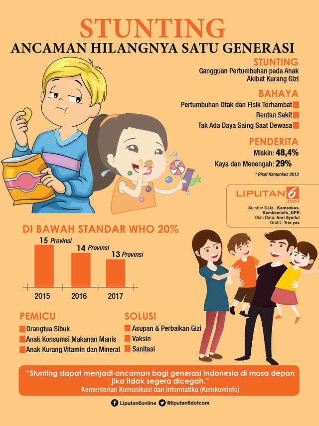 Infografis Stunting, Ancaman Hilangnya Satu Generasi. (Liputan6.com/Triyasni)