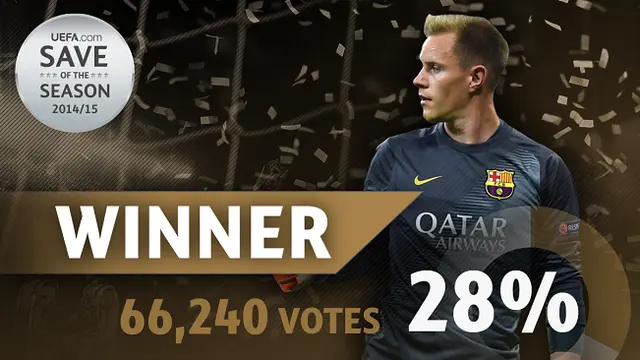 Penyelamatan Marc-Andre ter Stegen menjadi yang terbaik versi UEFA. (UEFA.com)
