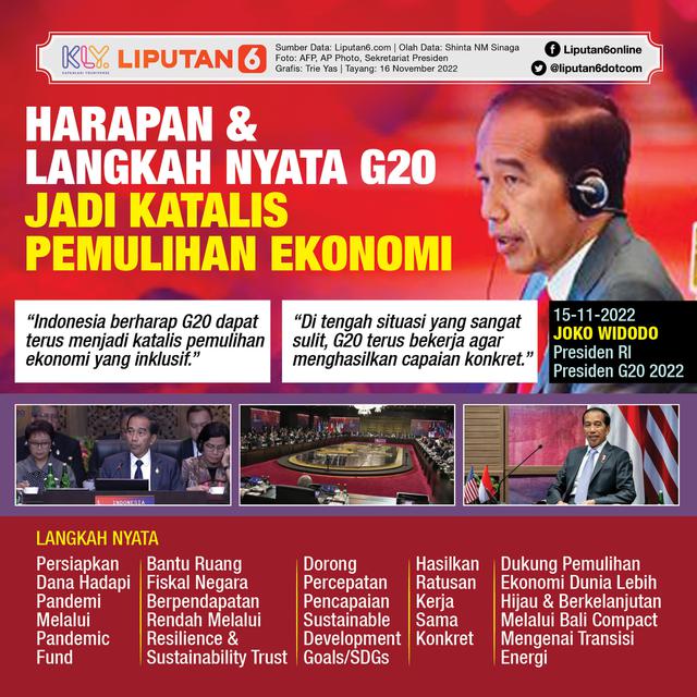 Infografis Harapan & Langkah Nyata G20 Jadi Katalis Pemulihan Ekonomi