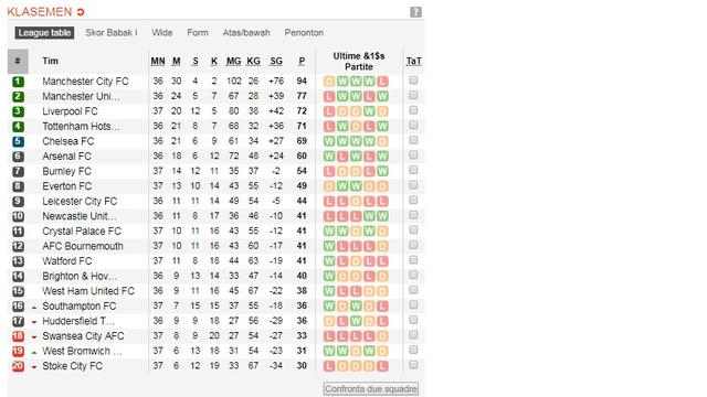 Klasemen Liga Inggris