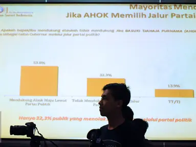 Grafik dukungan petahana Basuki T Purnama yang akan maju dalam Pilkada 2017 di gedung LSI Jakarta, Selasa (28/6). 53,8 persen dari 440 responden mendukung Ahok melaju melalui partai politik. (Liputan6.com/Helmi Fithriansyah)