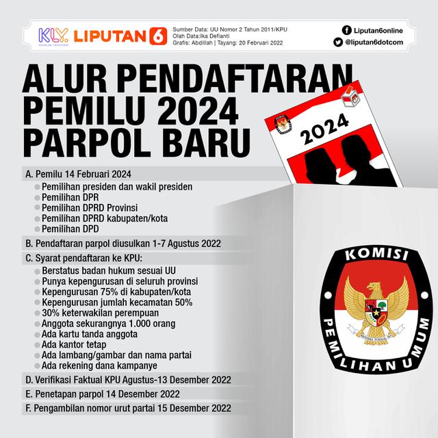 Ramai Parpol Baru, Siapa Butuh? - News Liputan6.com