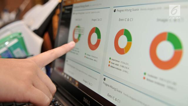 Memantau Entri Data dan Pindai Form C1 Hitung Cepat Situng