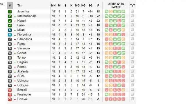 Liga Italia
