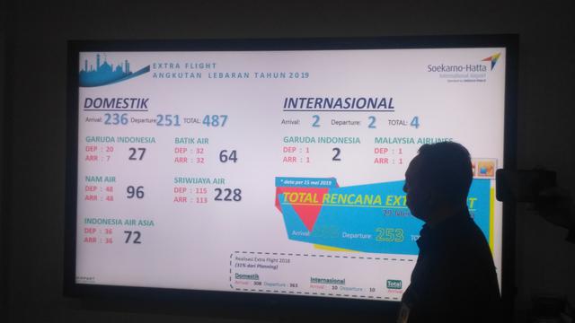 Kapolda Metro Jaya Irjen Gatot Eddy Pramono mananyakan persiapan fasilitas keamanan Bandara Soekarno-Hatta.