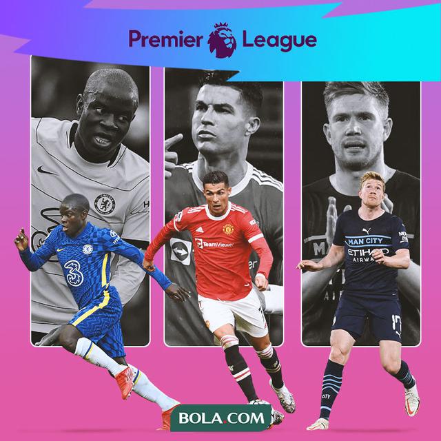 Premier League - Pemain Bergaji Tertinggi di Liga Inggris