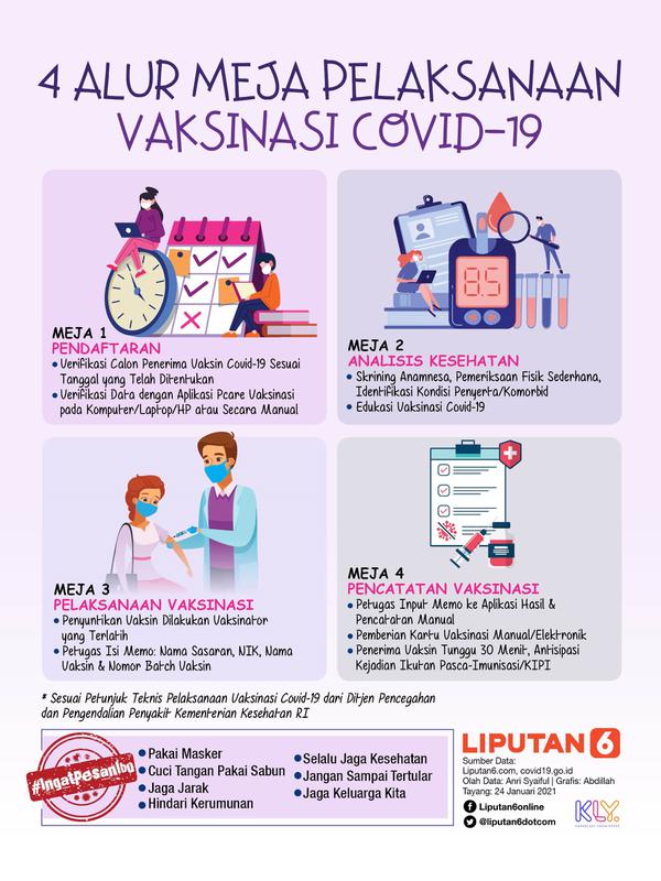 Infografis 4 Alur Meja Pelaksanaan Vaksinasi Covid-19. (Liputan6.com/Abdillah)