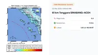 Gempa Terkini Bermagnitudo 6,4 Getarkan Sinabang Aceh, BMKG: Tidak Berpotensi Tsunami