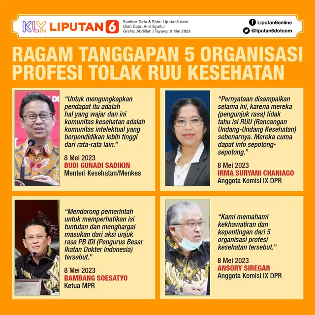 Infografis Ragam Tanggapan Lima Organisasi Profesi Tolak RUU Kesehatan. (Liputan6.com/Abdillah)