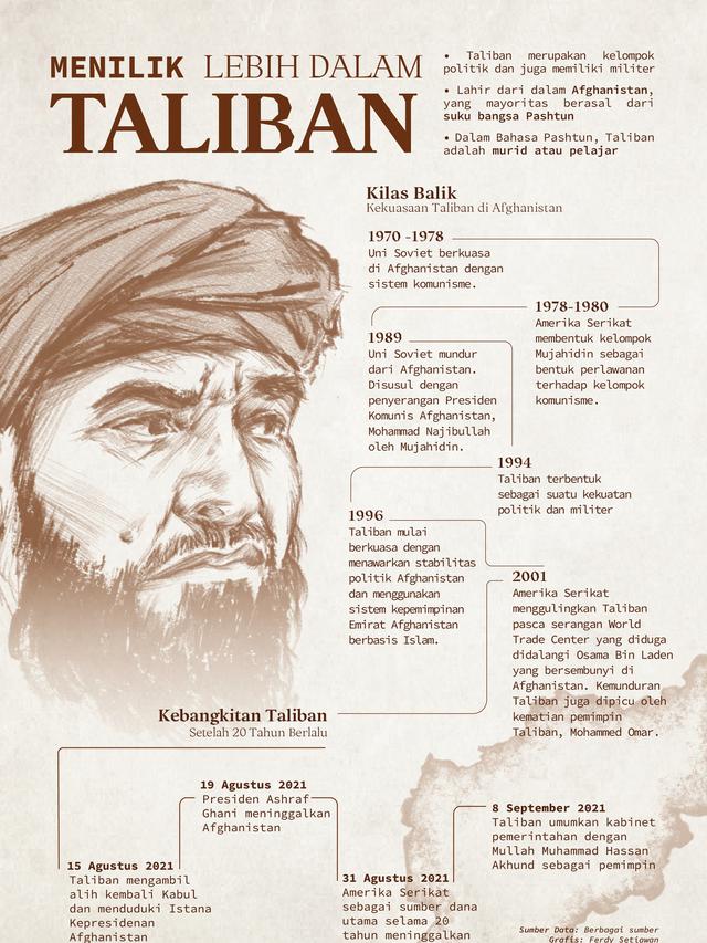 Infografis Menilik Lebih Dalam Taliban