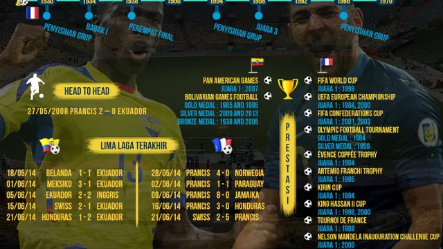 Infografis Ekuador vs Prancis