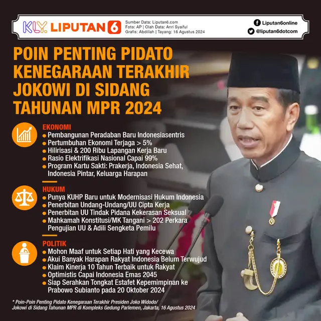 Infografis Poin Penting Pidato Kenegaraan Terakhir Jokowi di Sidang Tahunan MPR 2024. (Liputan6.com/Abdillah)