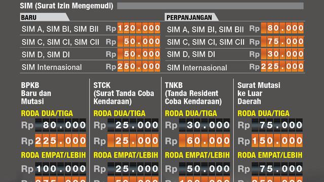 infografis kenaikan tarif stnk-bpkb